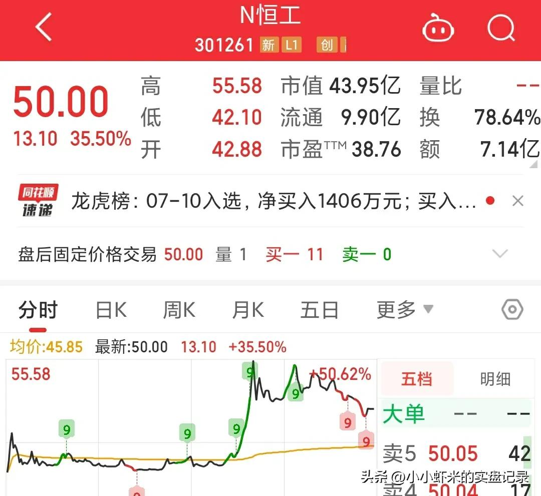 新股福事特,7月26日新股申购分析