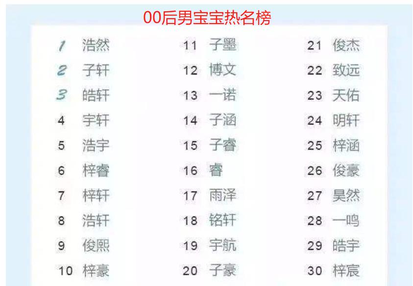 小学生女生取外号,孩子被小朋友起外号家长正确做法