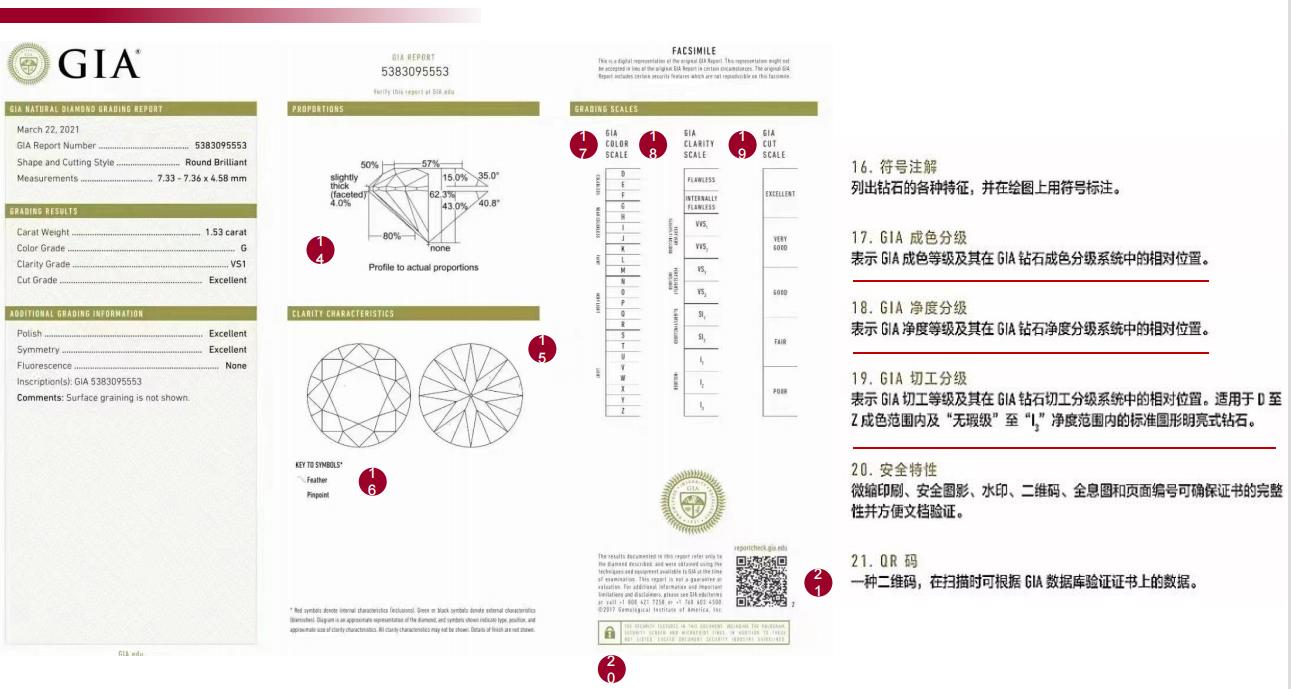 如何通过鉴定证书看钻戒有多大,钻戒鉴定证书有哪些