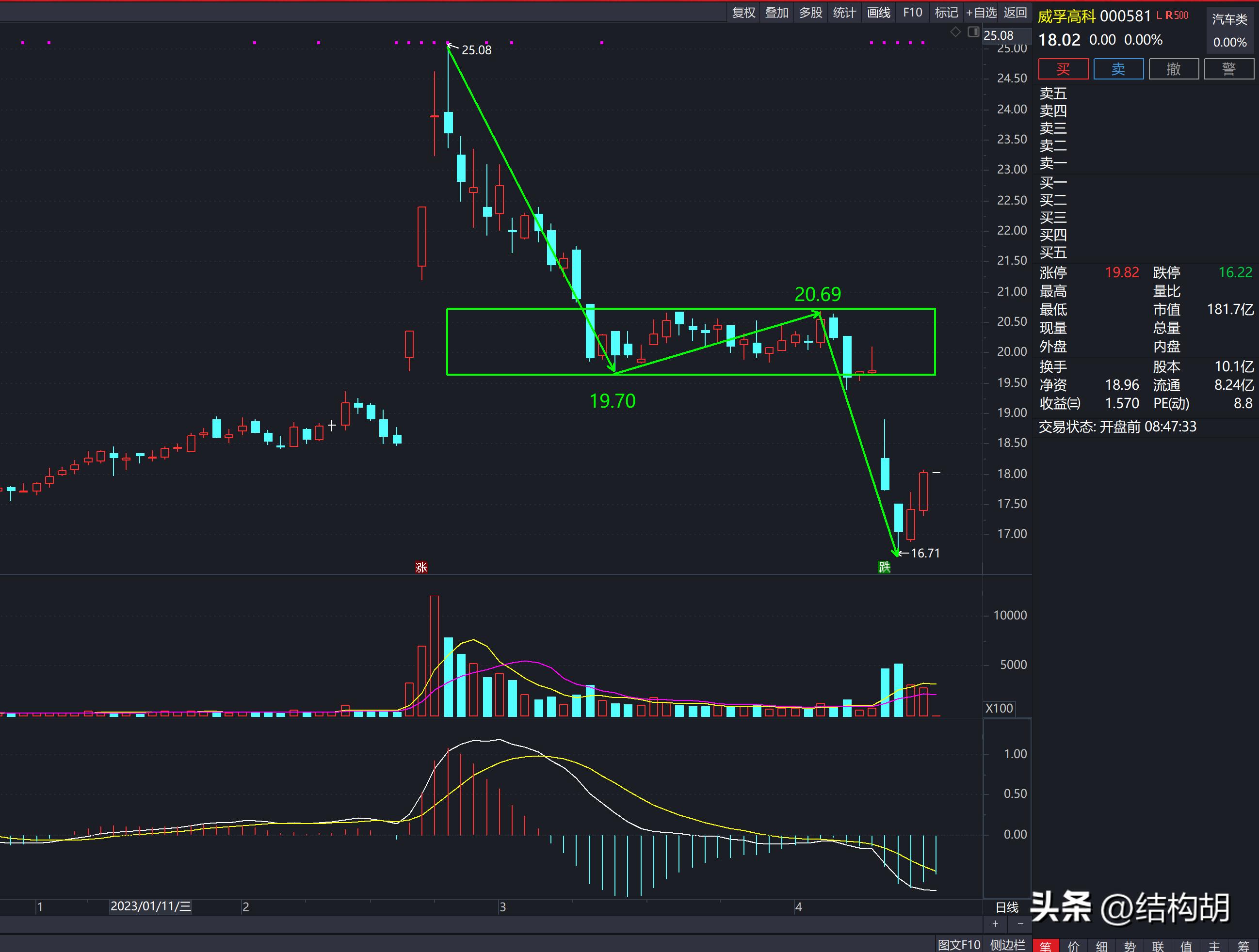 威孚高科价值分析,威孚高科实时情况