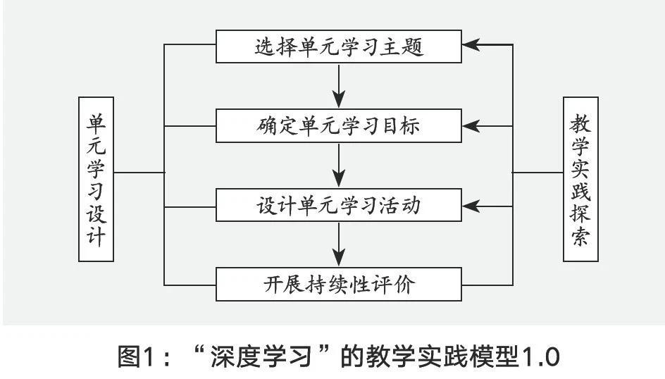 优等生都懂的高分思维导图,分享一下学生思维导图