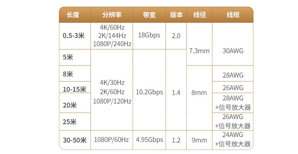 从AV画质到HDMI高清视频，20年间我们的「视频接口」发生了什么？