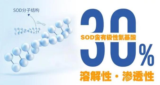 科普sod超氧化物歧化酶,sod人体最佳补充剂量是多少