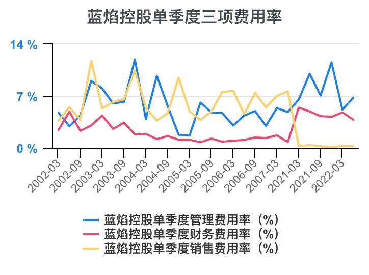蓝焰控股2024年目标价,预测一下蓝焰控股走势
