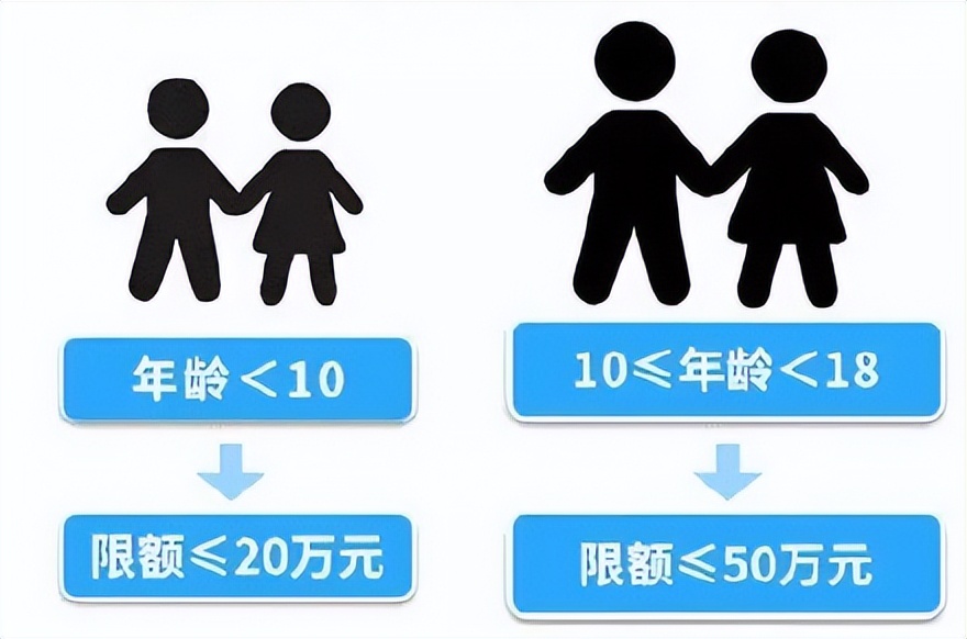 购买旅游保险常见误区,旅游保险投保比例是多少合适呢