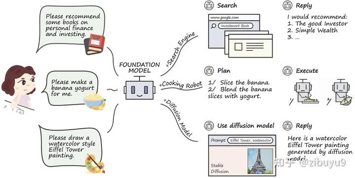 刘知远：大模型LLM领域，有哪些可以作为学术研究方向？