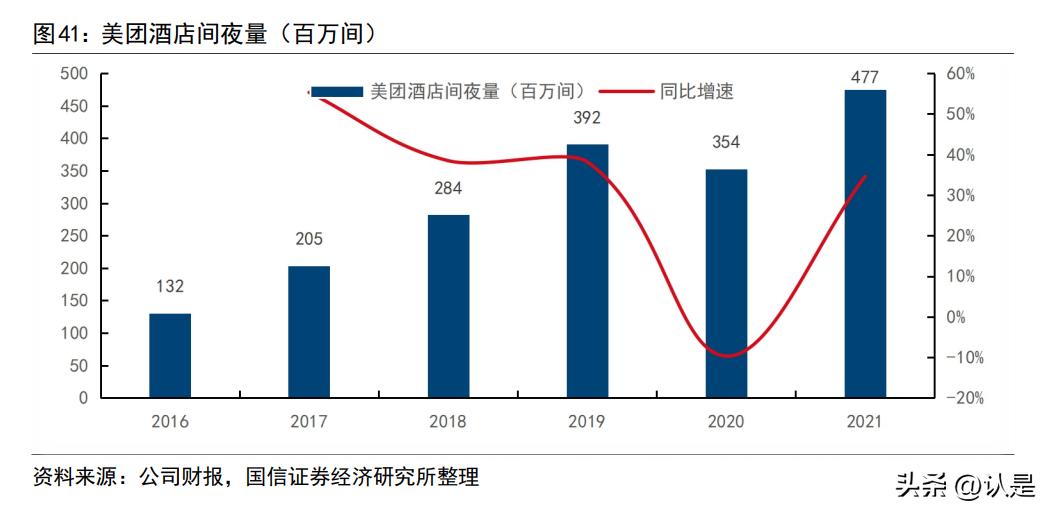 美团到店专题研究：发展史、行业空间与新竞争者抖音