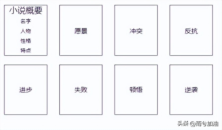 故事稿写作技巧和方法,编写故事写作技巧