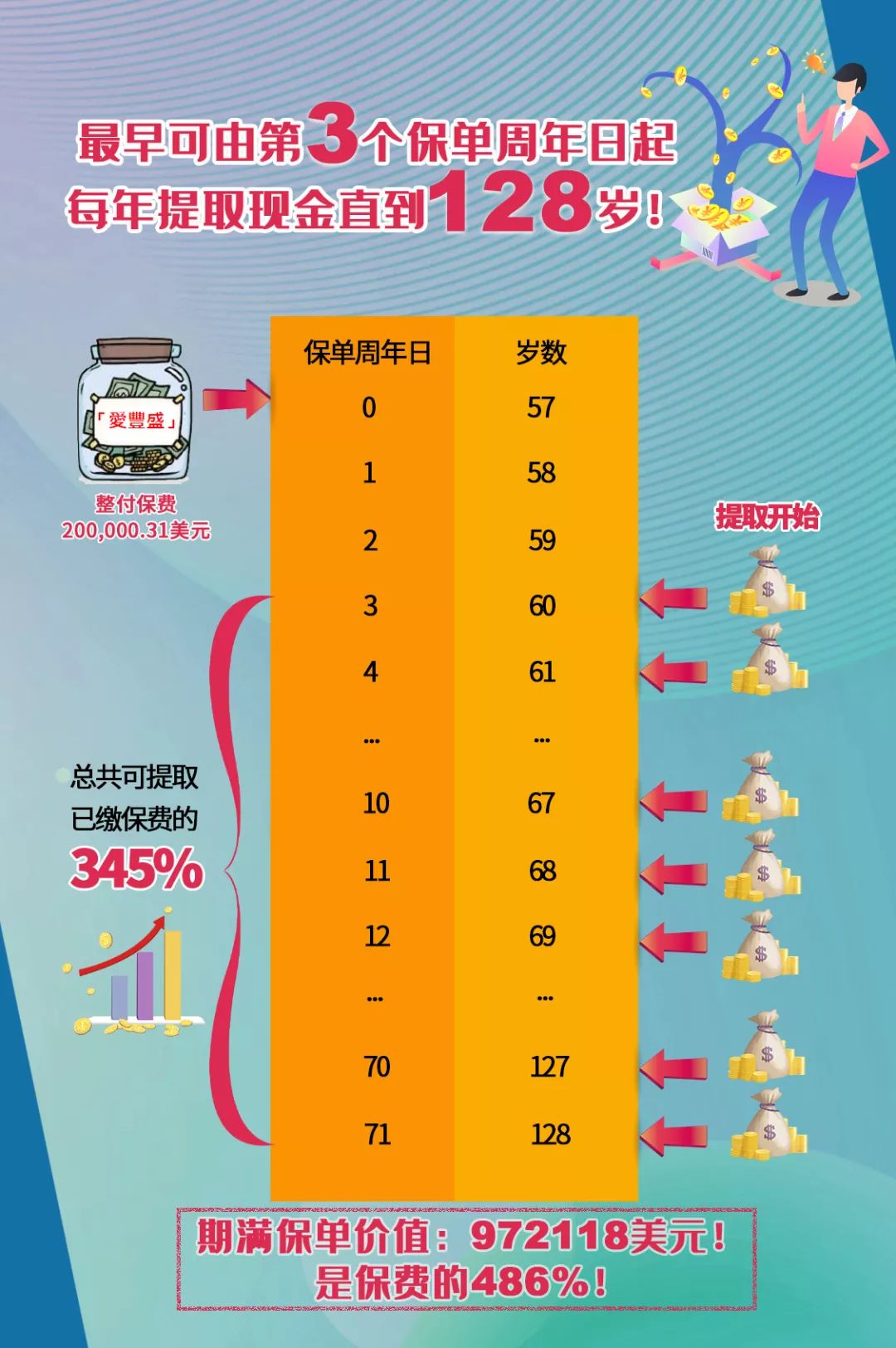 香港富通储蓄分红,香港富通理财保险收益怎么样