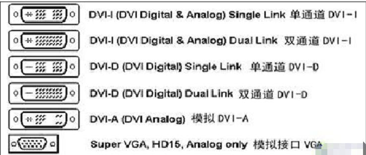电脑显示器接口最常见的是哪种,电脑显示器常见哪些接口