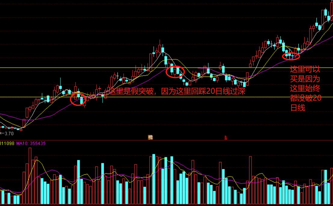 线上阴线买线下阳线卖视频教程,线上阴线买线下阳线抛是哪条线