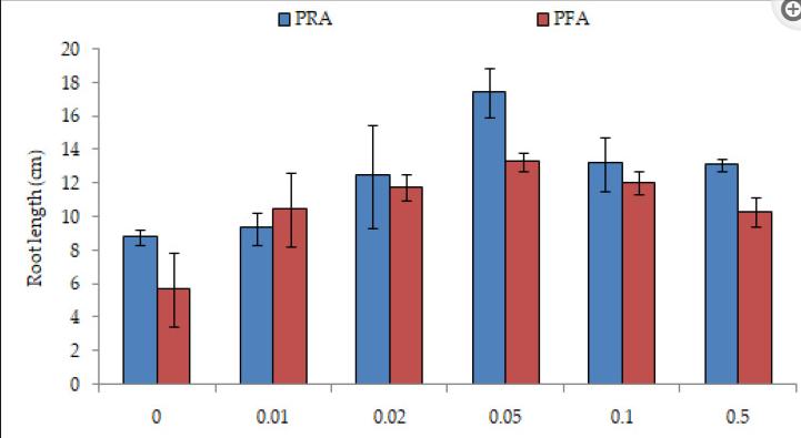 探究结节叶藻作为生物刺激剂在改善乌头草（Jacq）生长性能的用途