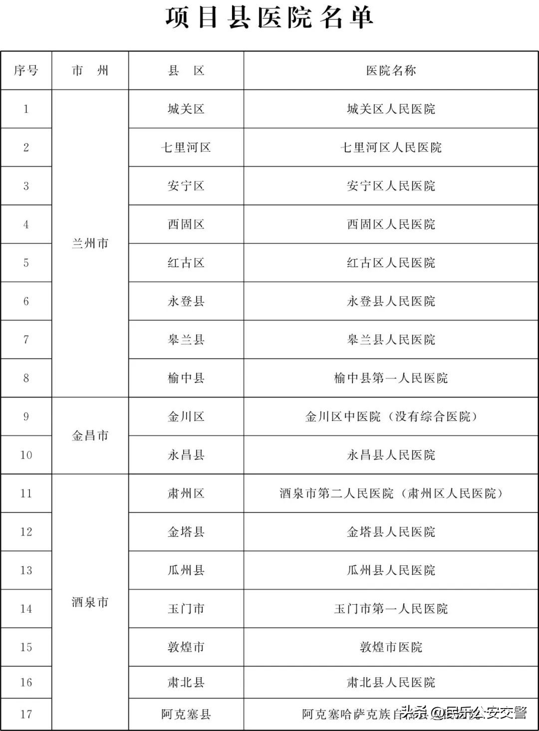 甘肃省为民十件实事,甘肃省2019为民实事