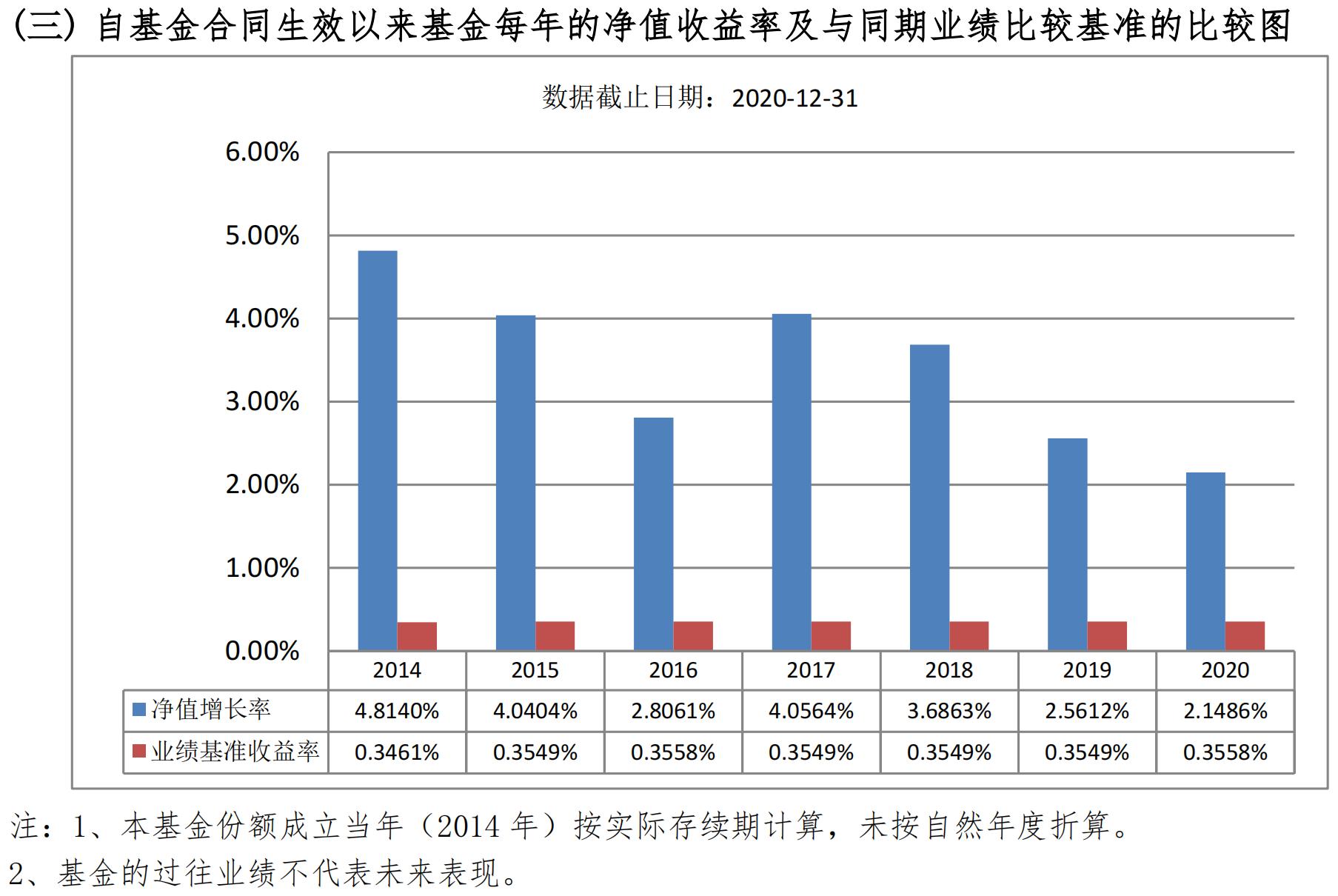 中低风险和低风险理财有什么区别,风险等级小的理财产品