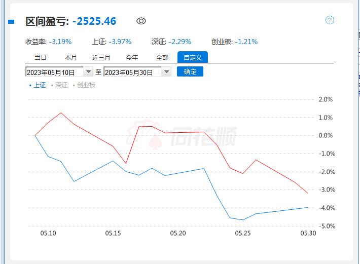 10万股市每月盈利10%,2023年10万实盘炒股每日记录