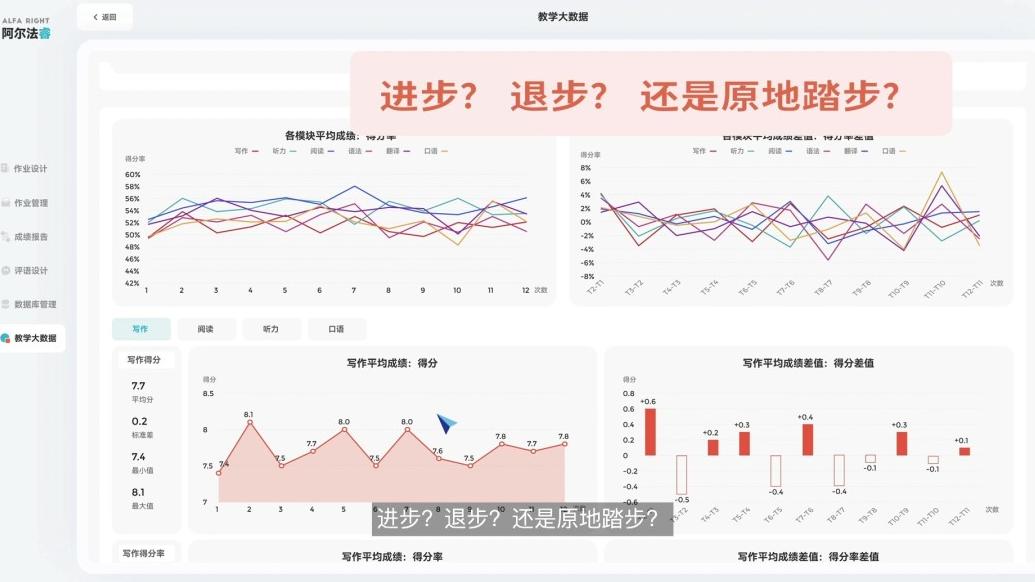 阿尔法睿——你教学路上的新帮手！