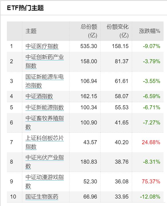 都没买它们,都没跑赢指数