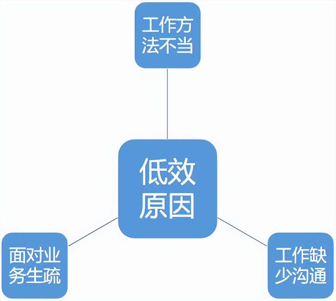如何提高工作效率发言稿,如何提高工作效率降低投诉