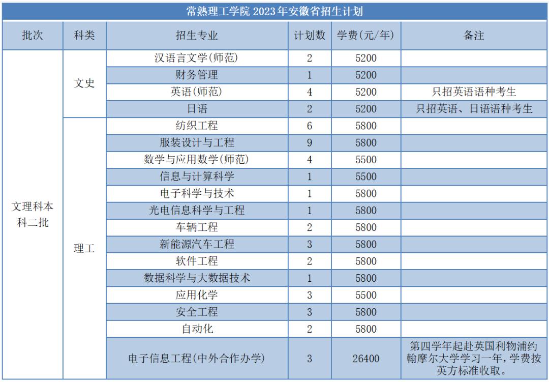 苏大高考志愿填报调剂原则江苏,苏大高考志愿填报调剂原则