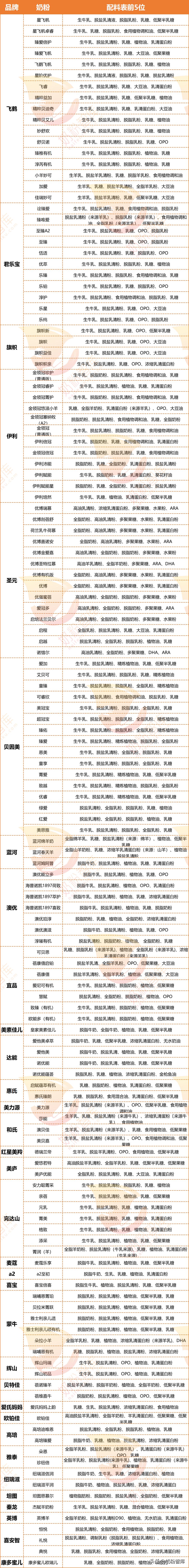 国标规定婴幼儿奶粉乳糖含量,乳糖的标准是什么