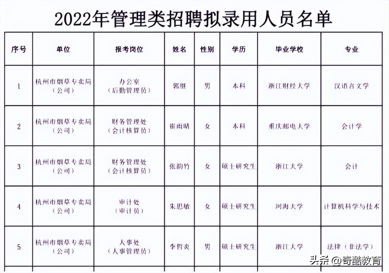 招收计算机专业的国企,计算机科学与技术专业就业国企