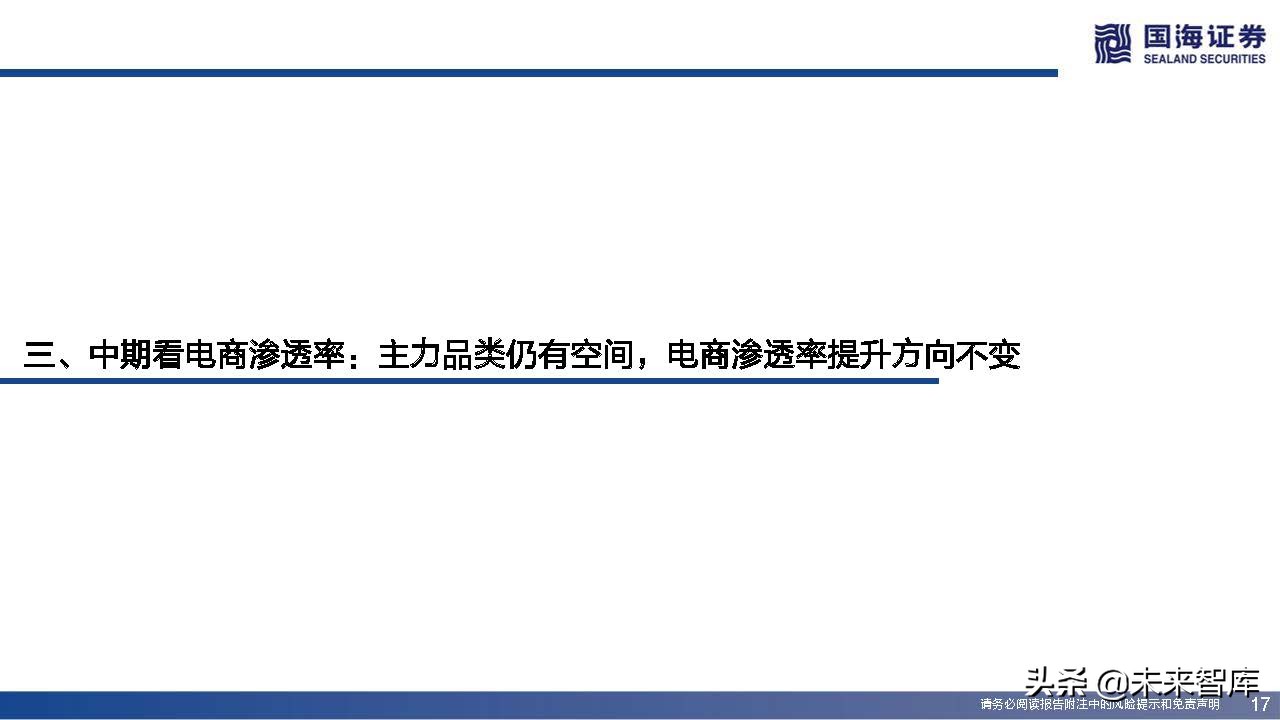 快递行业近三年增长率,快递业增长空间