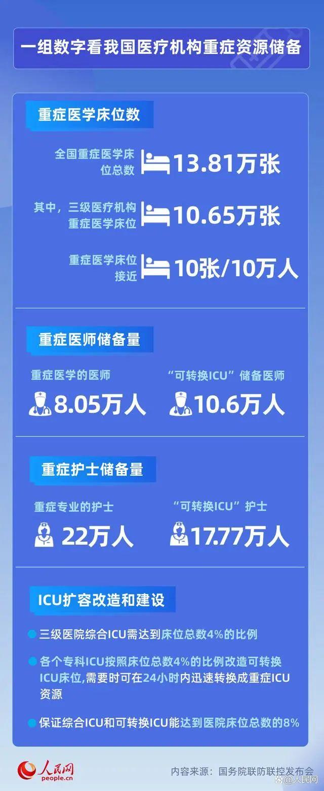 各大城市首轮感染高峰期何时到来,全国各城市感染高峰进度准不准