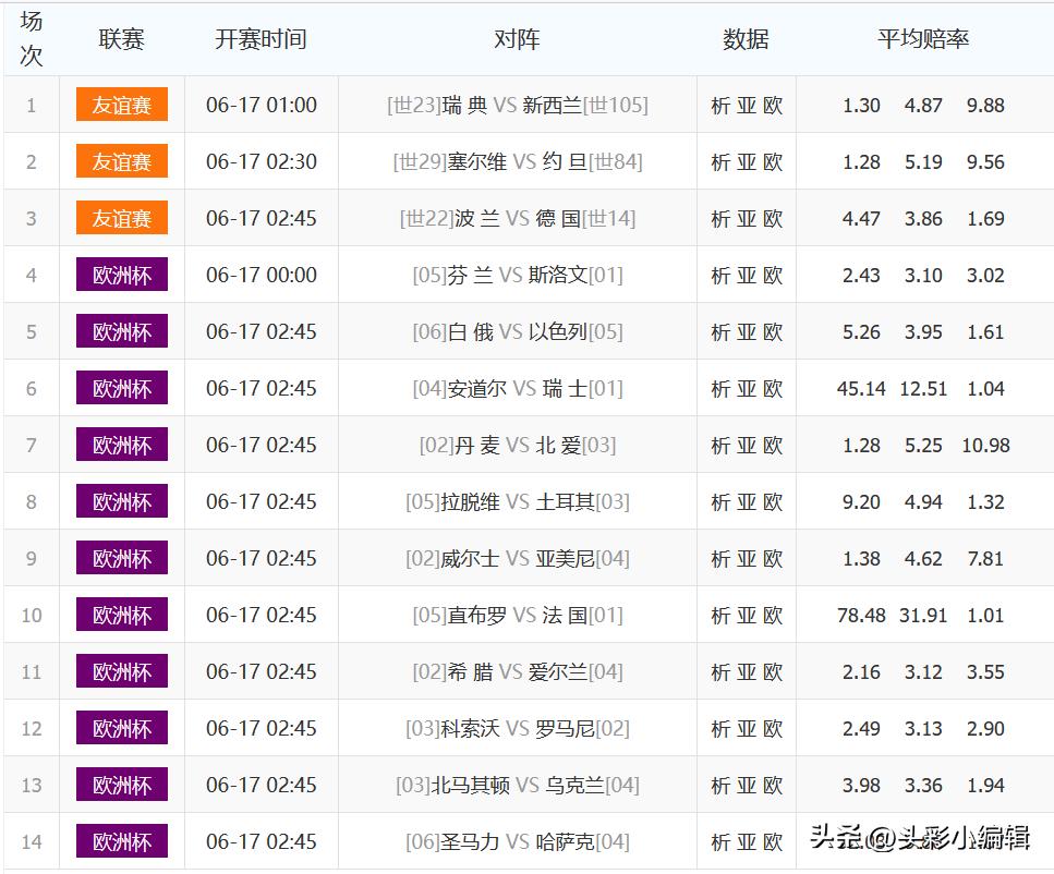 足彩胜负14场欧洲23173期赔率,足彩19002期欧洲推荐