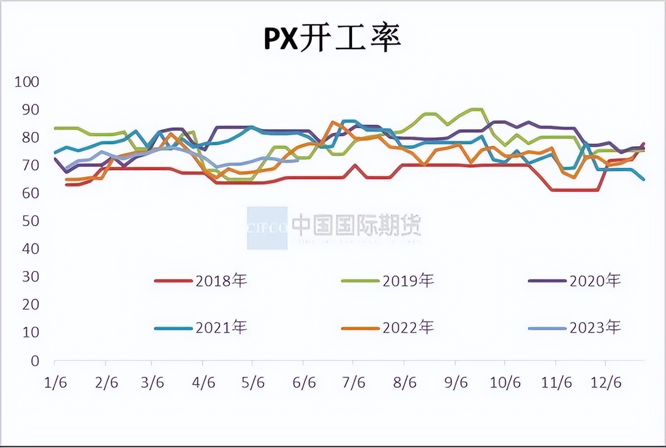 pta价格30天行情监测,2024年一季度pta价格走势