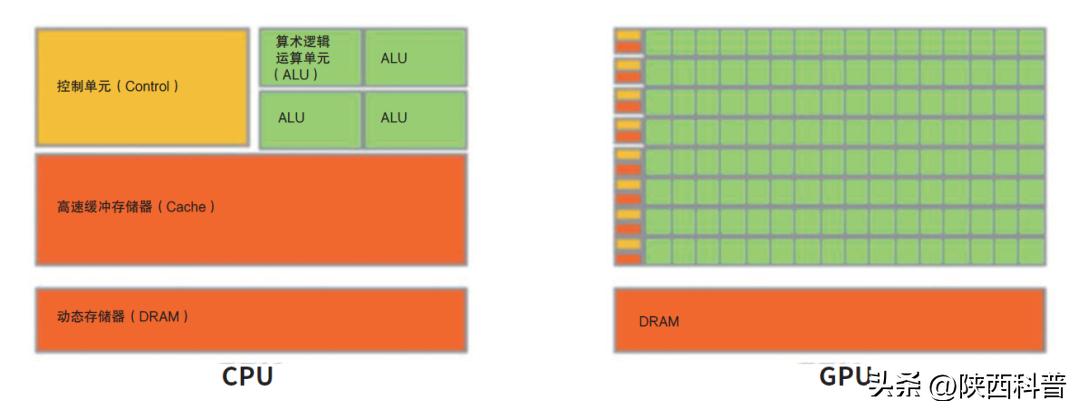 现在的电脑为什么还卡,现在电脑为什么容易卡