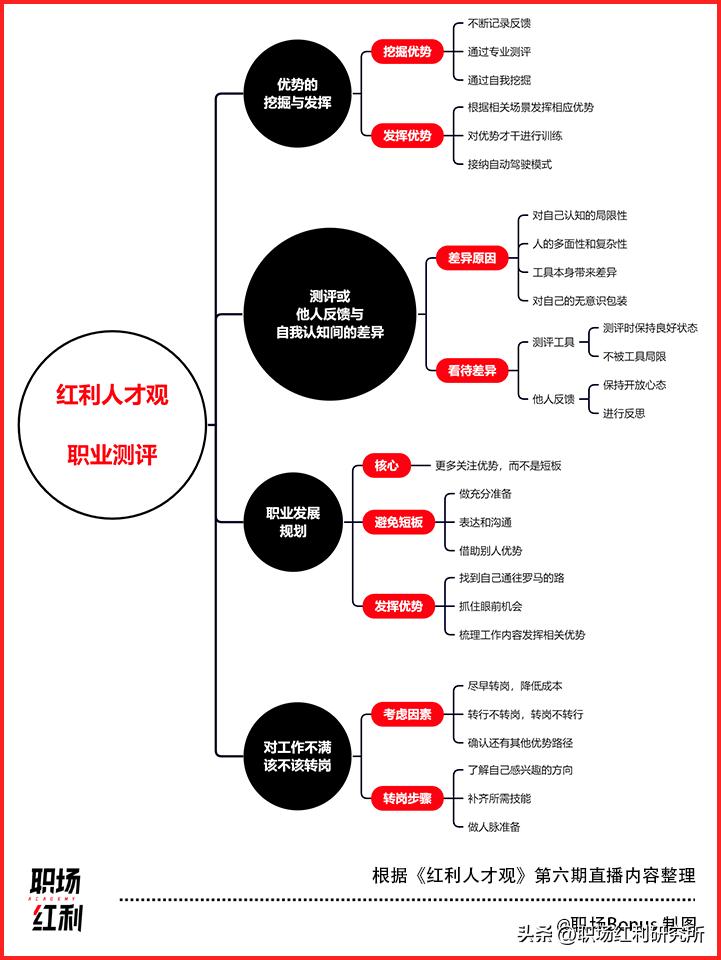 职业规划的秘密,职业规划发展潜力