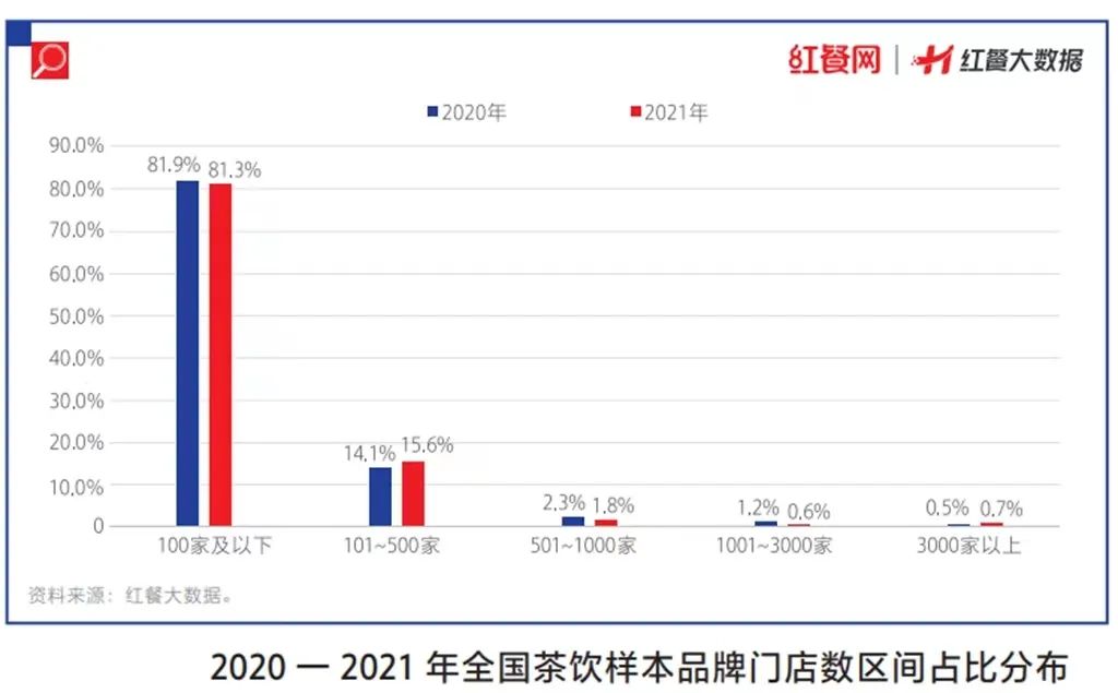 快乐茶饮和快乐番薯,快乐番薯茶饮怎么样