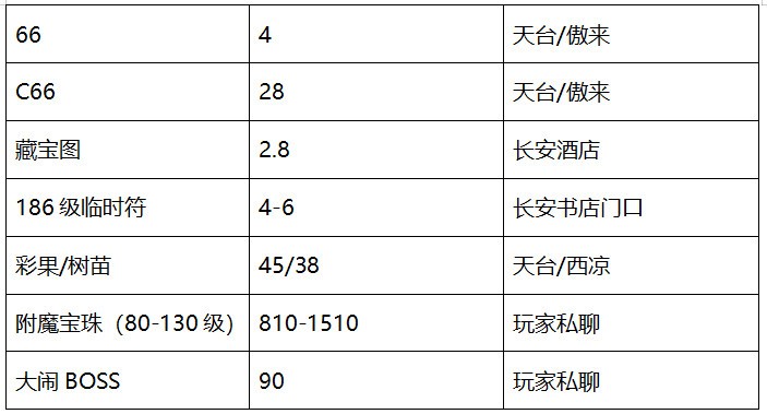 梦幻西游历史服务器只能有一个么,梦幻西游服务器须弥