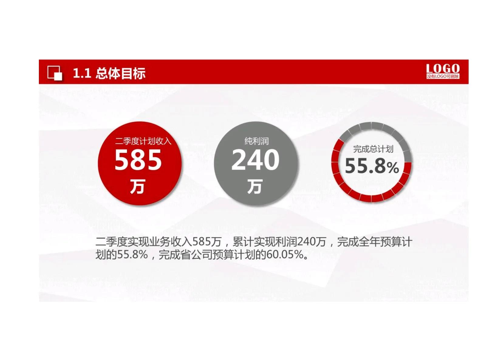 2021年销售总监工作计划,销售总监月总结及下月工作计划