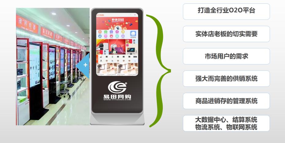 易田农村电商公司怎么样,易田农村电商官网