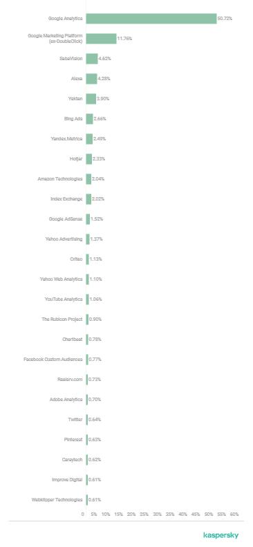 不管你隐藏的多深，总有一款应用可以探测到你的网络行踪
