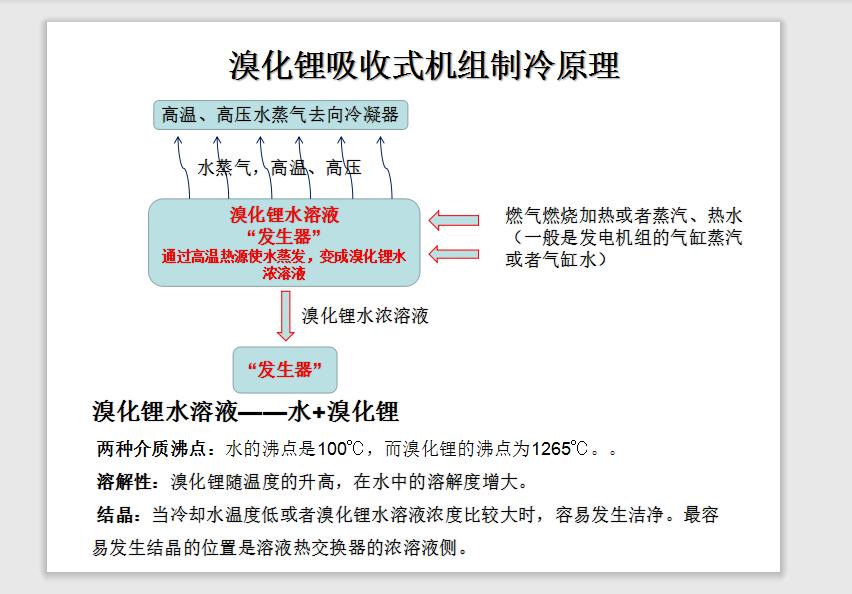溴化锂吸收式制冷机组结构,溴化锂吸收式制冷机工作原理