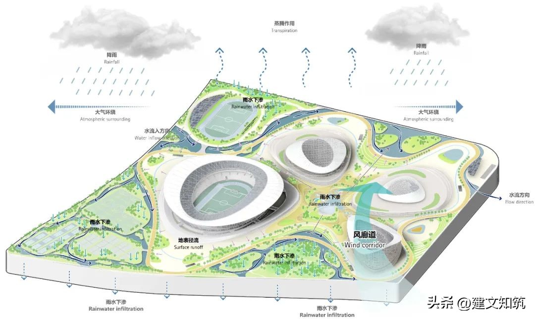 无锡奥林匹克体育中心施工单位,无锡奥体中心招标投标