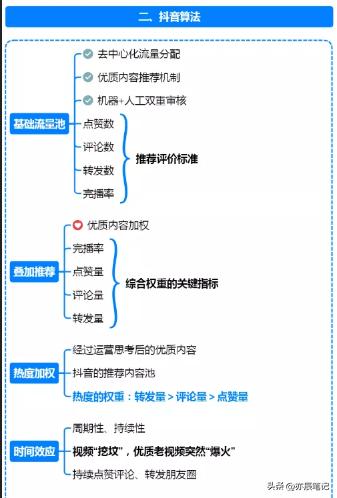 抖音短视频从零开始运营全过程,抖音运营导图