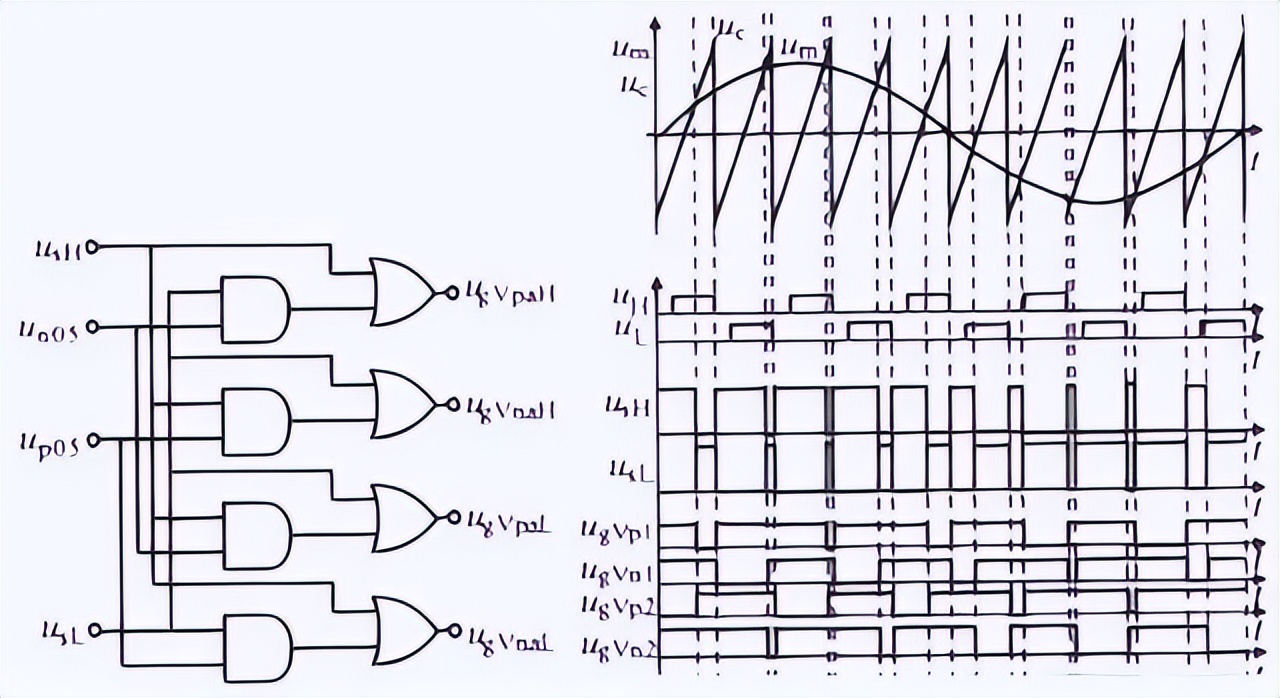 如何理解svpwm的调制系数,pwm的频率如何理解