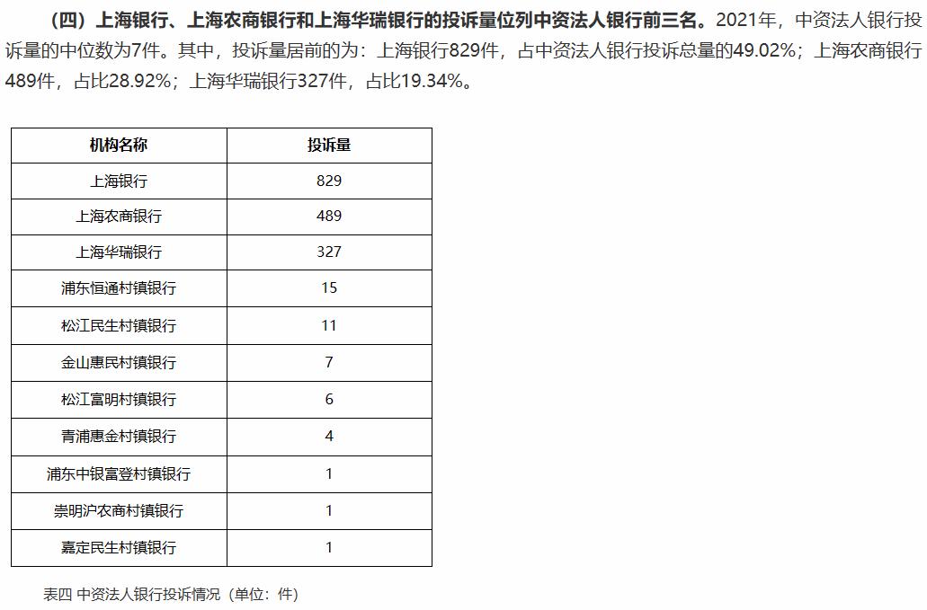 杩欏閾惰,涓婃捣杩欏閾惰缃戠偣涓庝紬涓嶅悓