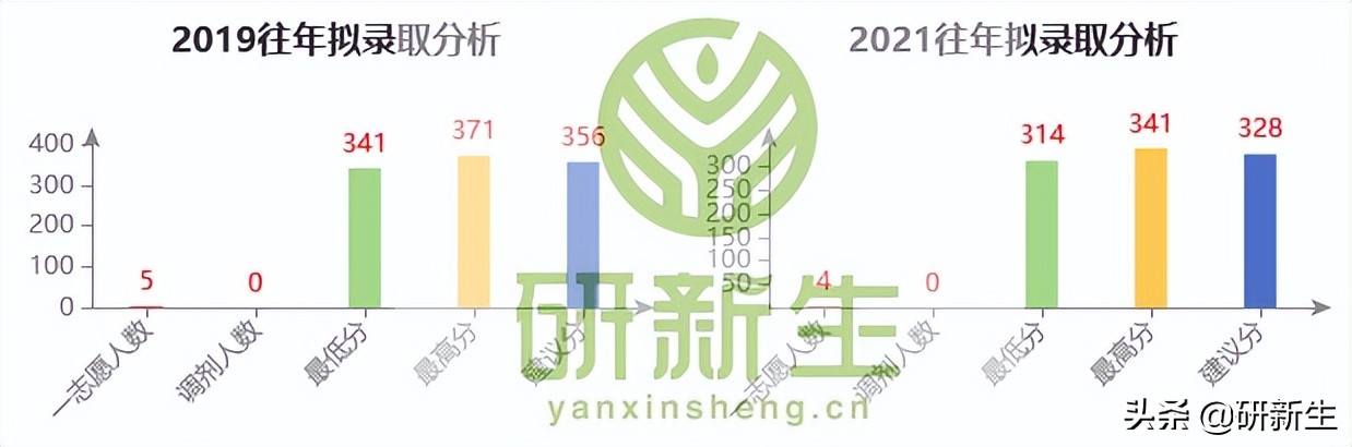 教育学择校｜中央民族大学招生情况、参考书目、分数线和录取数据