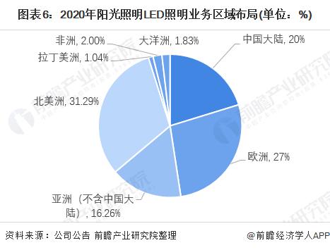 中国led光源十强企业排名,2019年中国led照明灯饰行业100强