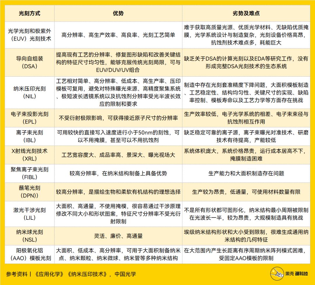 纳米压印光刻,纳米压印技术替代光刻技术