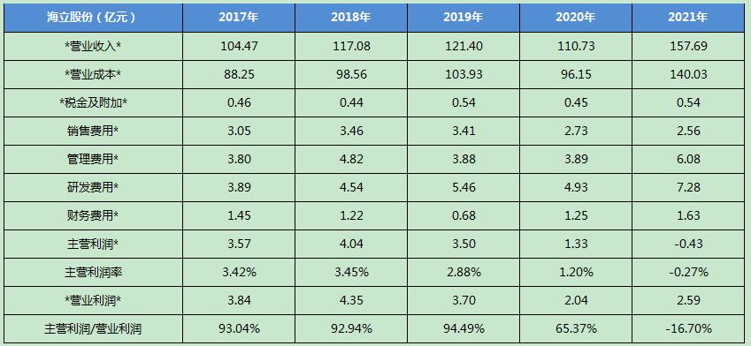 三花智控是做什么产品,三花智控值得买吗