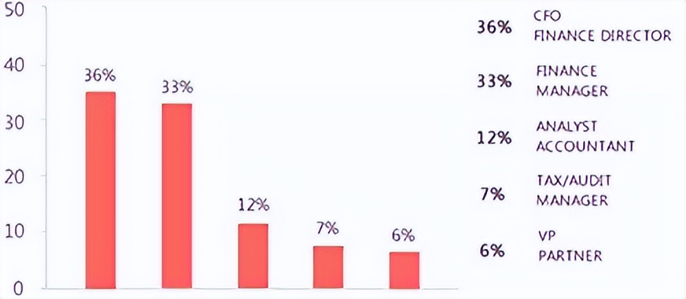 有证书各能拿多少工资,有了含金量证书工资多少
