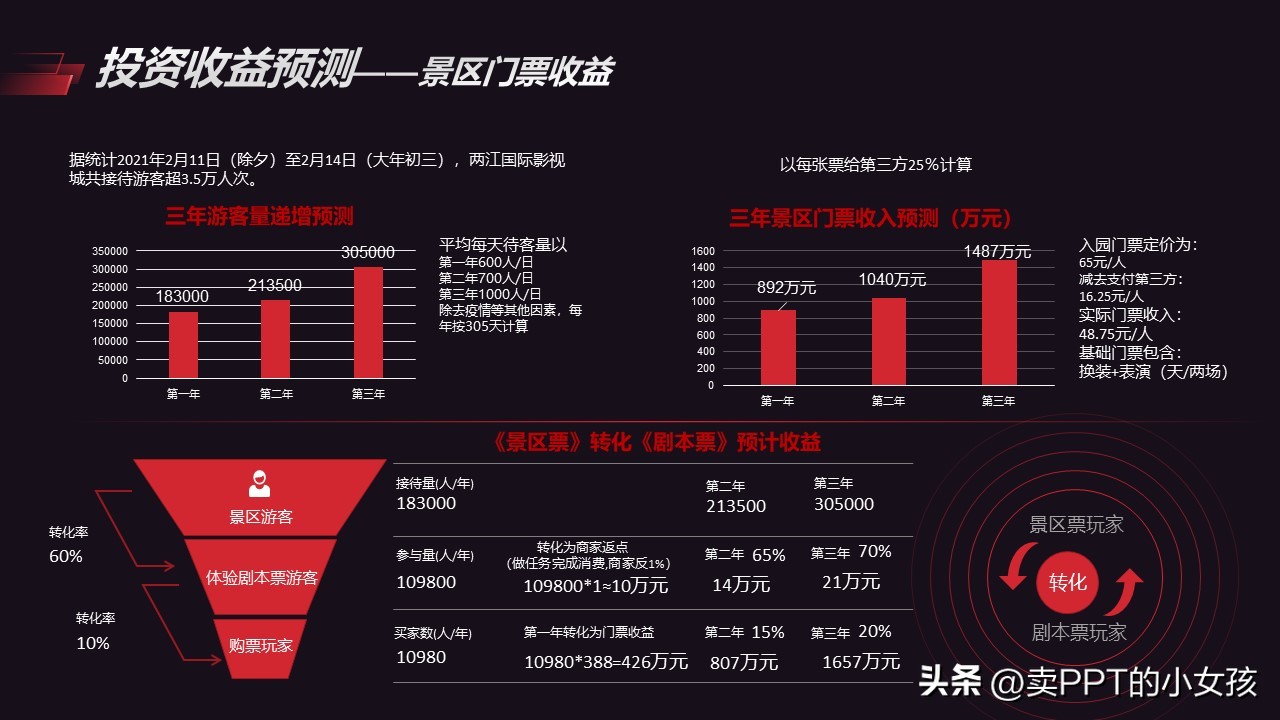 桑蚕项目商业策划书,商业策划书项目推荐