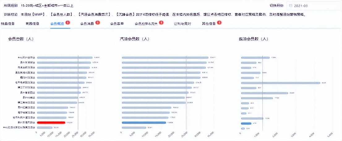 加油站数字化管理平台,加油站营销技巧和营销方法有哪些