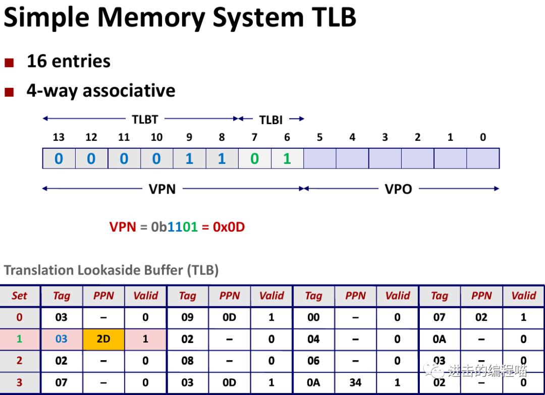 把虚拟内存放进内存,内存没用完虚拟内存