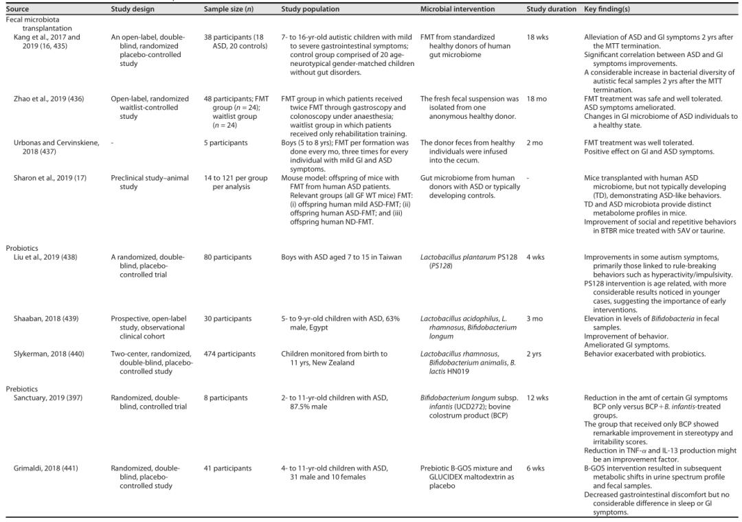 肠道菌群和抑郁精神疾病的关系,肠道菌群与抑郁症及自闭症